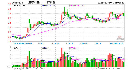 星球石墨