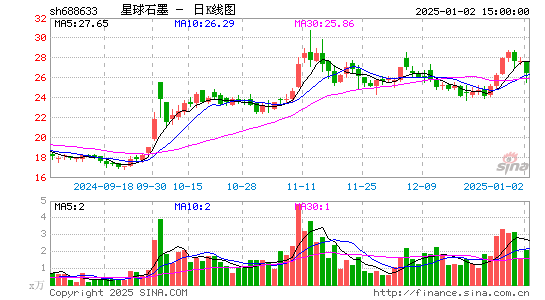 星球石墨