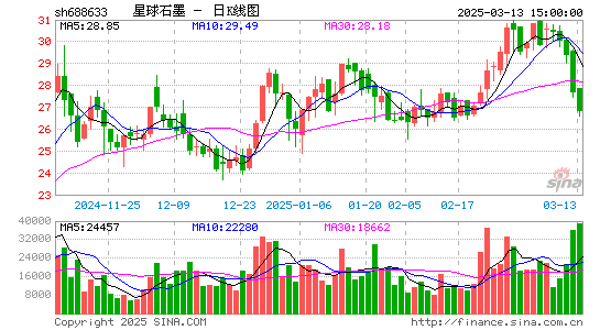 星球石墨