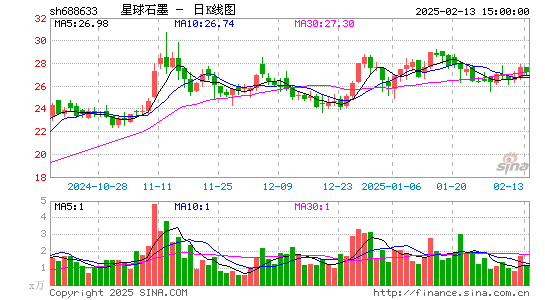 星球石墨