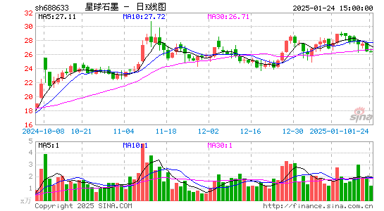 星球石墨