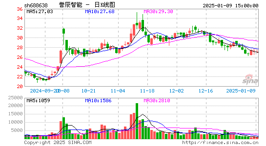 誉辰智能