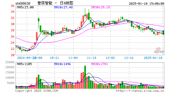 誉辰智能