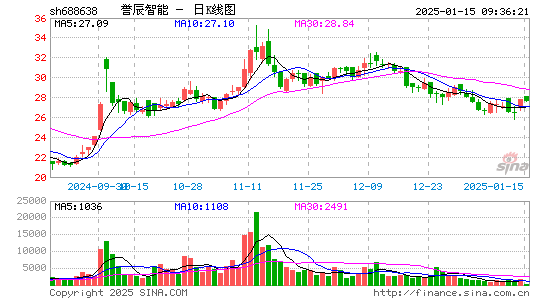 誉辰智能