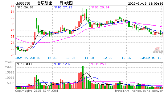 誉辰智能