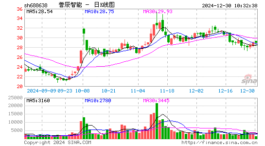 誉辰智能