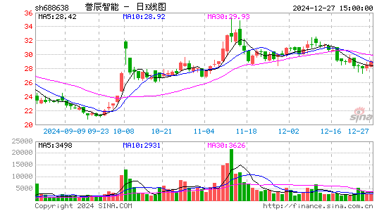 誉辰智能