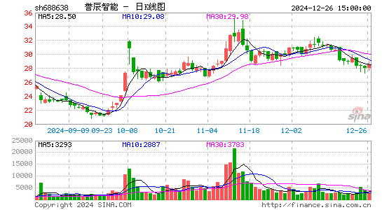 誉辰智能