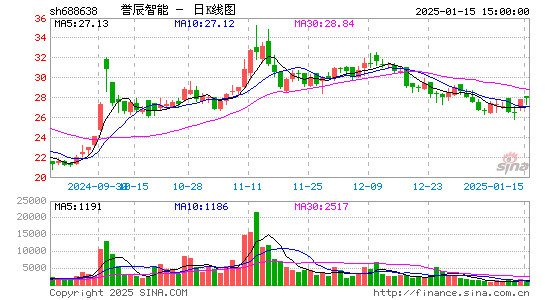 誉辰智能