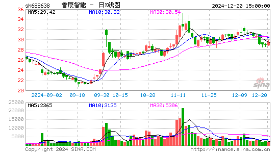 誉辰智能