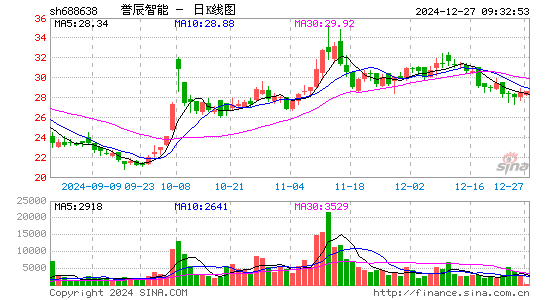 誉辰智能