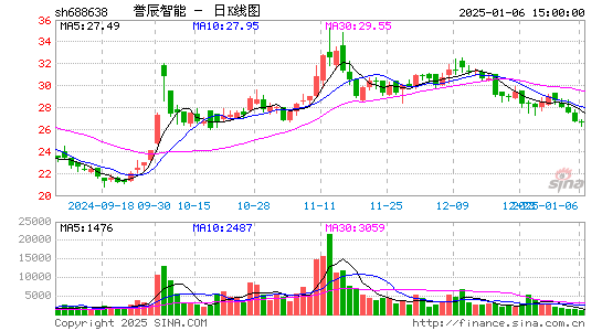 誉辰智能