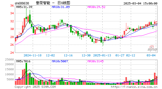 誉辰智能