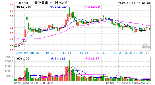 誉辰智能