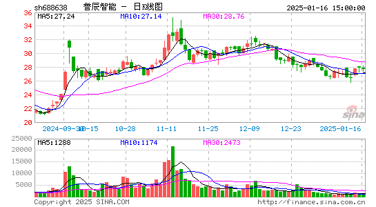 誉辰智能