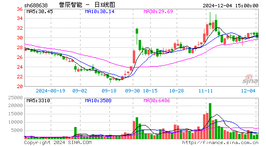 誉辰智能