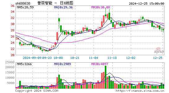 誉辰智能