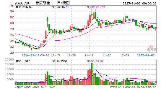 誉辰智能