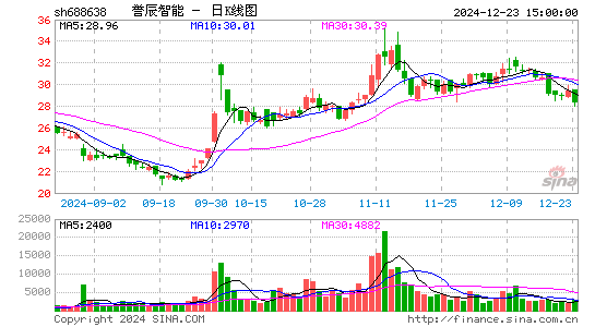 誉辰智能