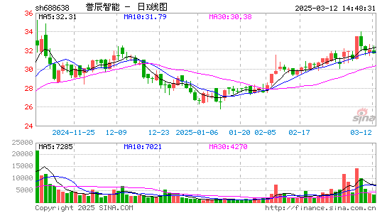 誉辰智能