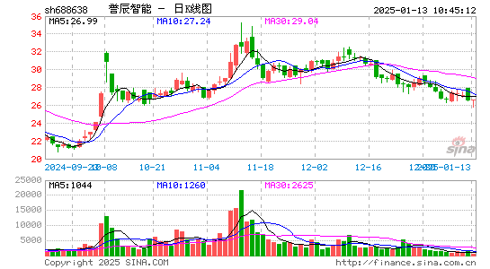 誉辰智能