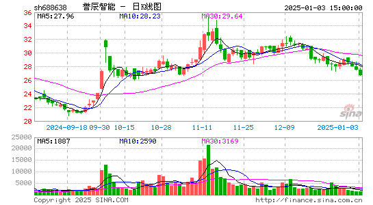 誉辰智能