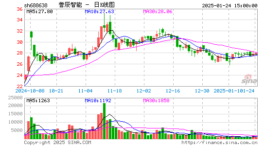 誉辰智能