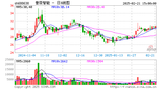 誉辰智能