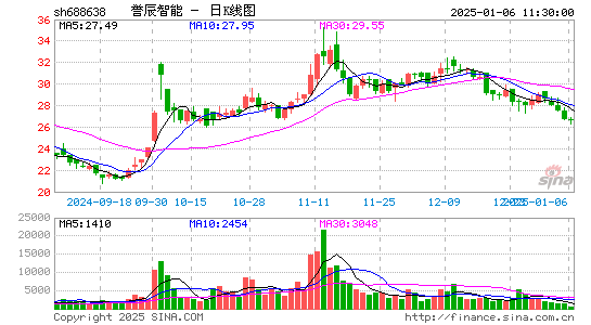 誉辰智能