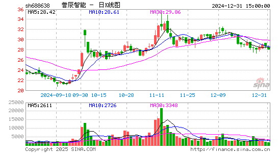 誉辰智能