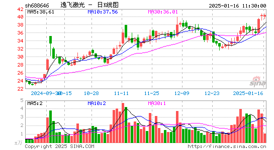 逸飞激光