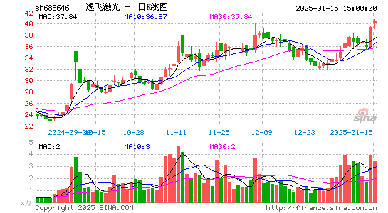 逸飞激光