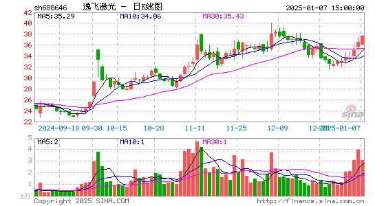 逸飞激光