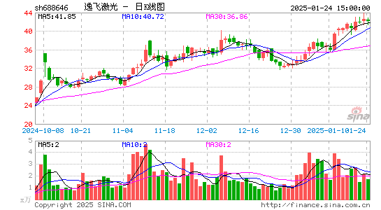 逸飞激光