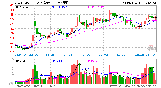 逸飞激光