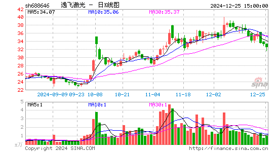 逸飞激光