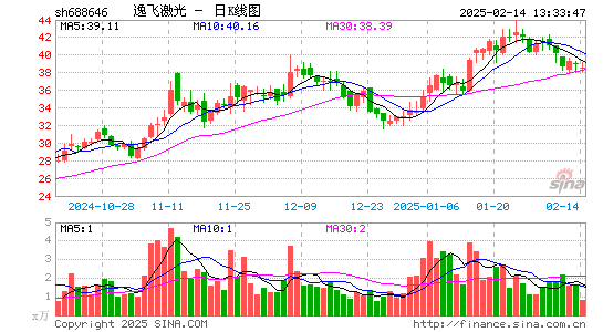 逸飞激光