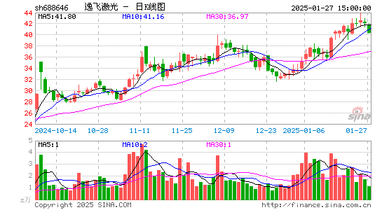 逸飞激光