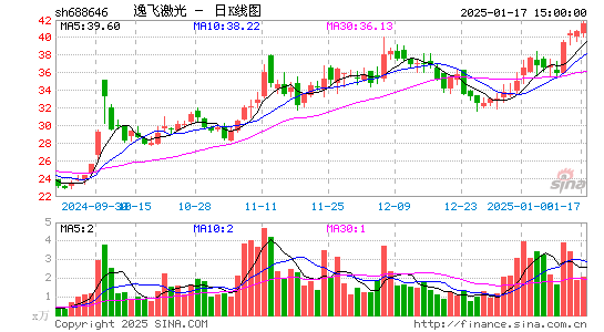 逸飞激光