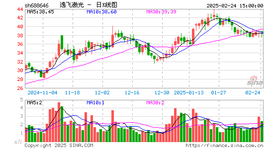 逸飞激光