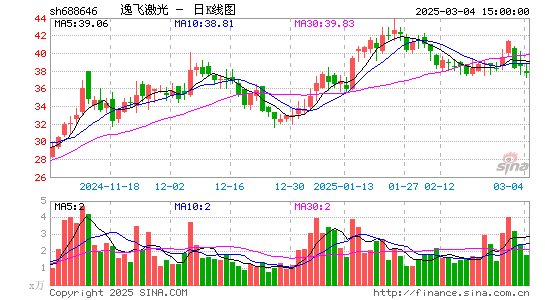 逸飞激光