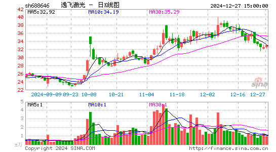 逸飞激光