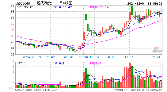 逸飞激光