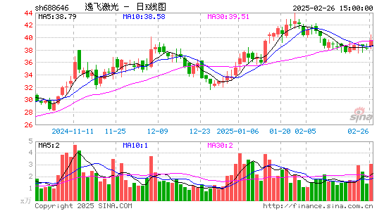 逸飞激光