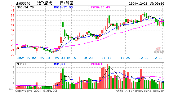 逸飞激光