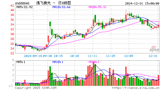 逸飞激光