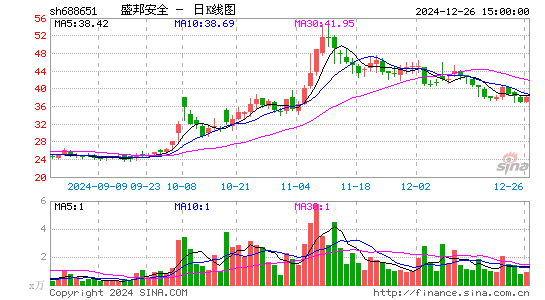 盛邦安全