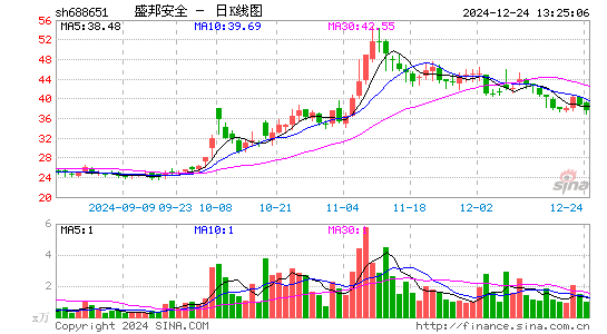 盛邦安全