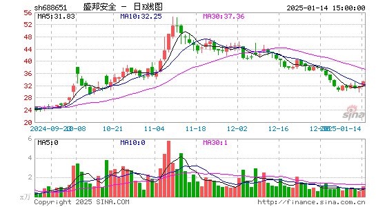 盛邦安全