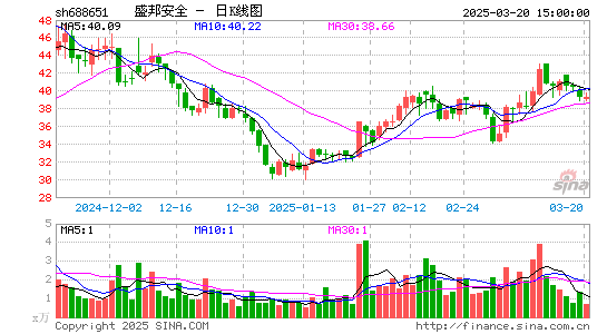 盛邦安全